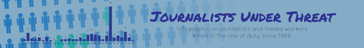 Journalists under threat