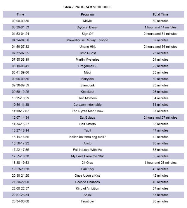 GMA 7 Program Schedule
