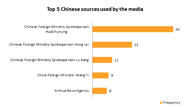 Chinese sources spratlys