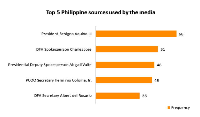 Philippine sources spratlys